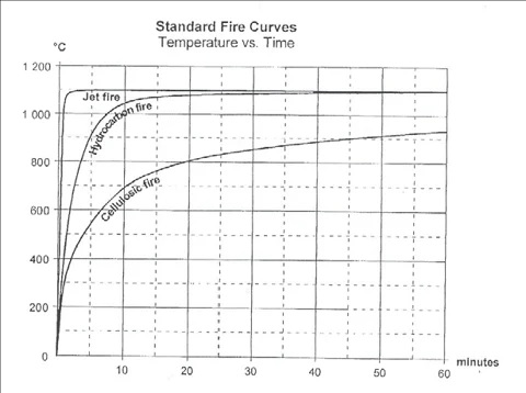 Temperature Curve.jpg